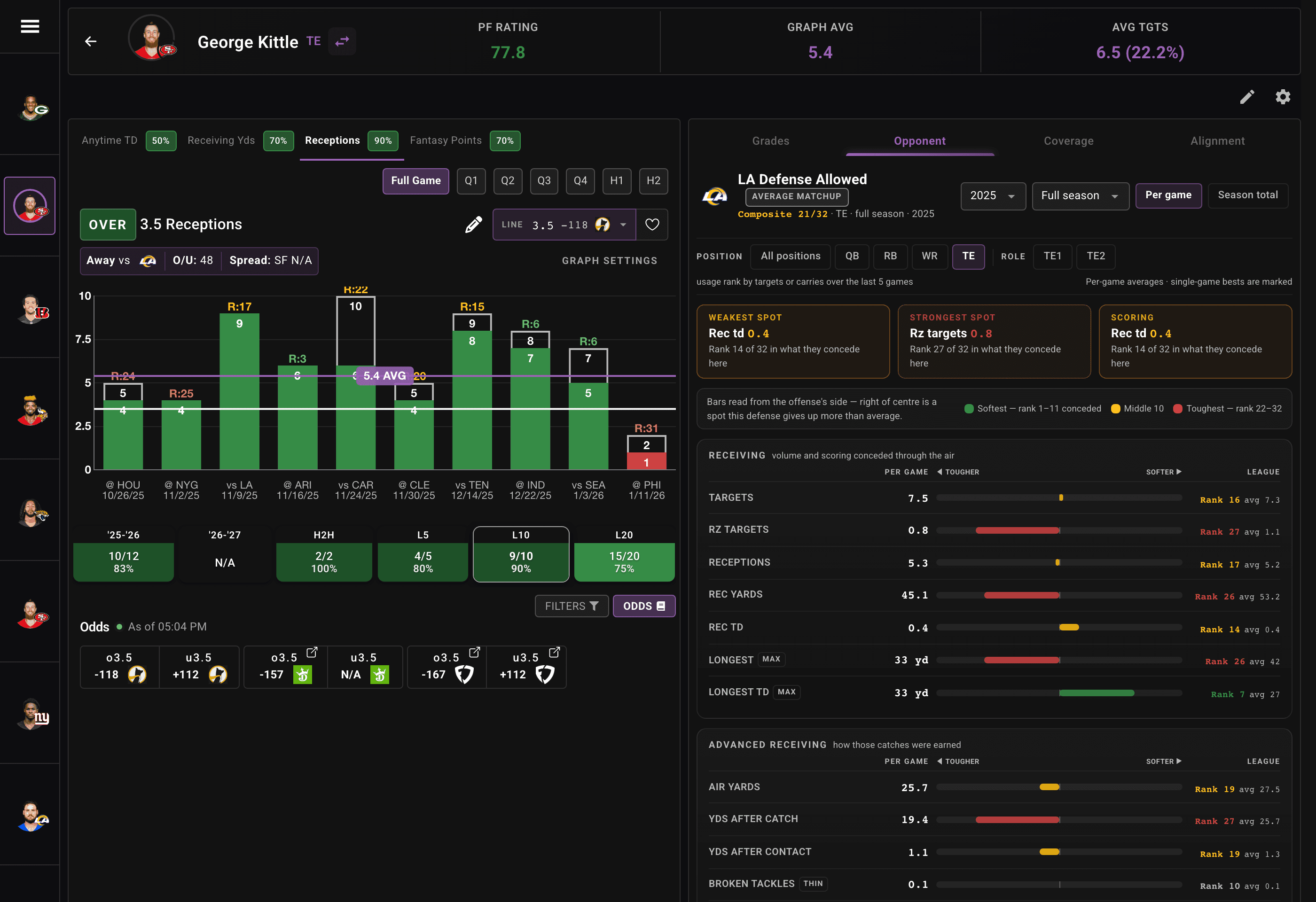 PropFinder NFL player dashboard